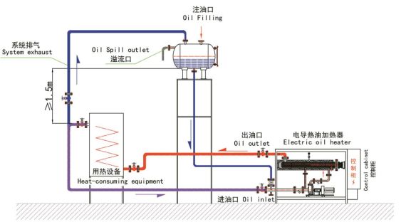 电加热导热油炉