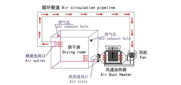 空气加热器的工作原理？