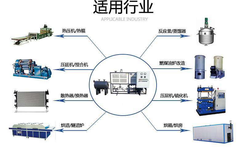 油炉应用.jpg